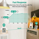 Thermopro TP50 Digital Thermometer Hygrometer Indoor Electronic Environmental Room Thermometer Weather Station For Home