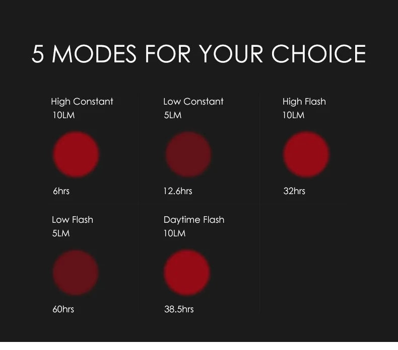 GACIRON 400-800LM Bicycle Headlight Bike Front Light with Wire Remote Switch IPX6 Waterproof Chargeable Pro Contest Flashlight