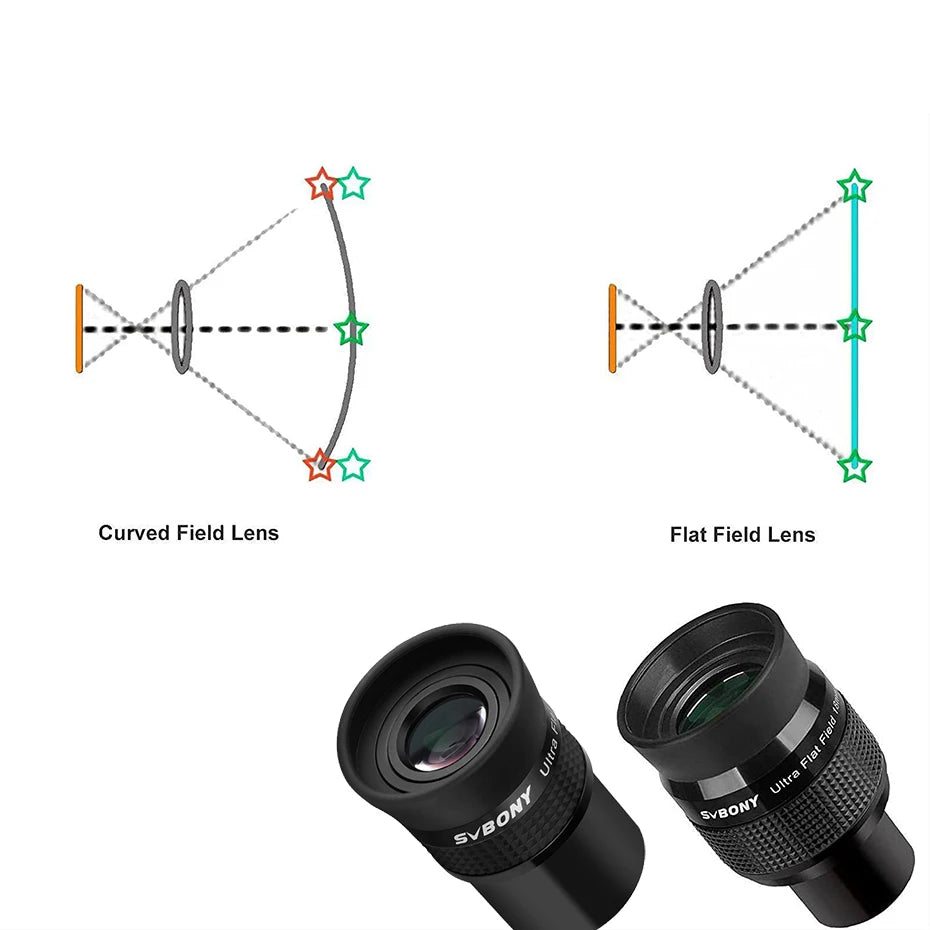 Svbony SV190 Telescope Eyepiece 1.25