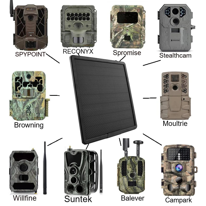 25000mAh Large Capacity Solar Power Pack IP66 Type-C Fast Charging Solar Panel Kit Complete for 4G Trail Hunting Secruity Camera