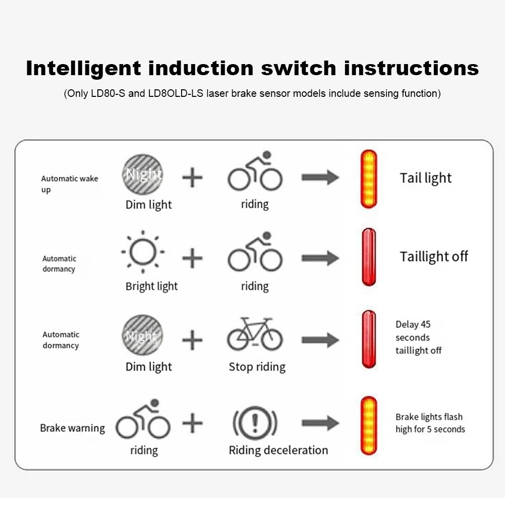 High Brightness Bike Rear Lamp USB Charging Bike Rear Night Light Brake Sensing Cycling Safety Warning Light for Bike Seat Post