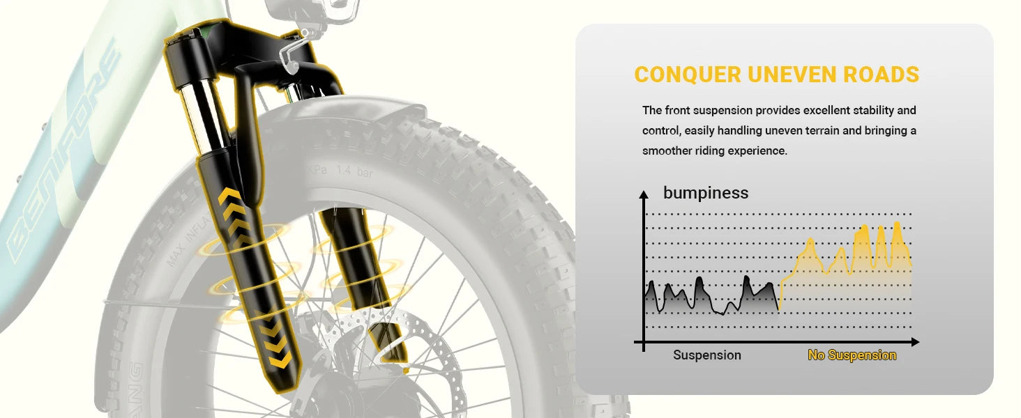 City E-Bike 750W Motor 48V15AH Battery with Seat Back + Footrest Electric Bike 26*3.0-inch Fat Tire NFC Unlock Electric Bicycle