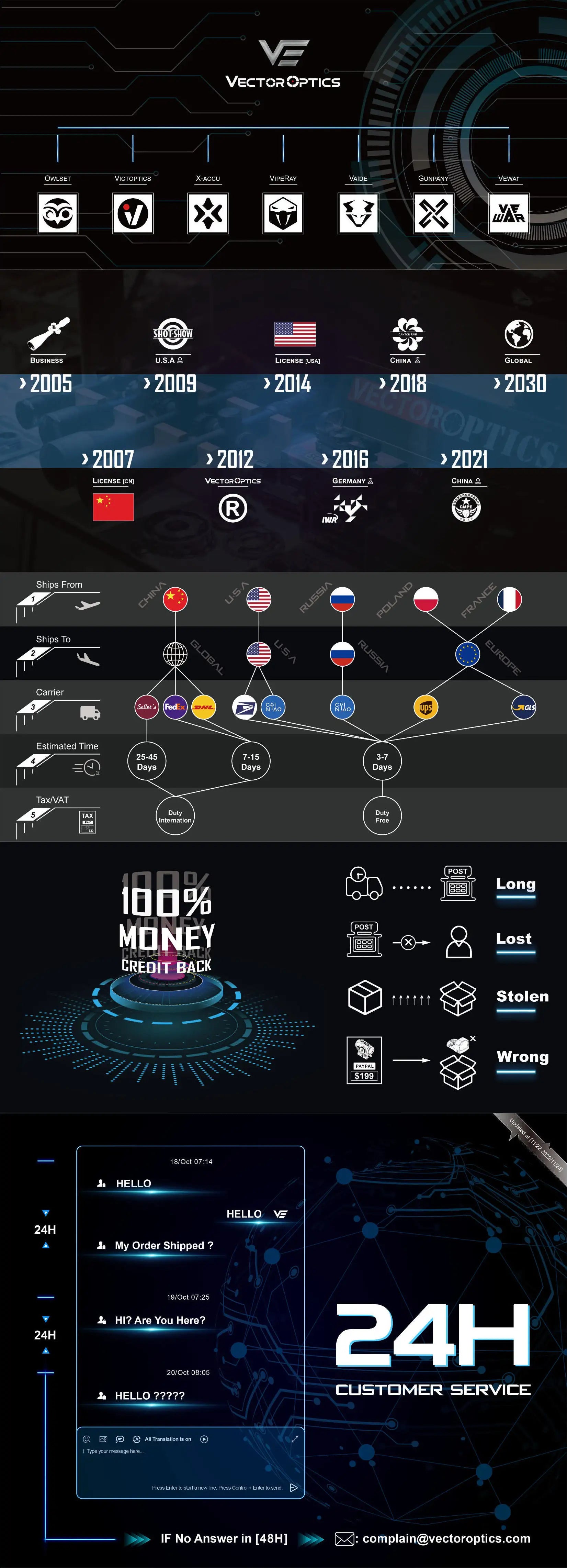 Vector Optics Matiz 1 inch SFP Riflescope 3x Zoom Factor With Edge-to-Edge Image&Wide Filed of View Fit Varmint Hunting Airgun