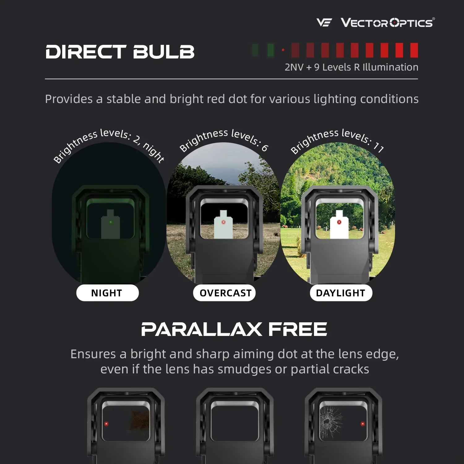 Vector Optics Frenzy 1x31x26 Red Dot Sight | 50K Hours Battery & Motion Sensor | 3 MOA & IP67 Waterproof | Lifetime Warranty