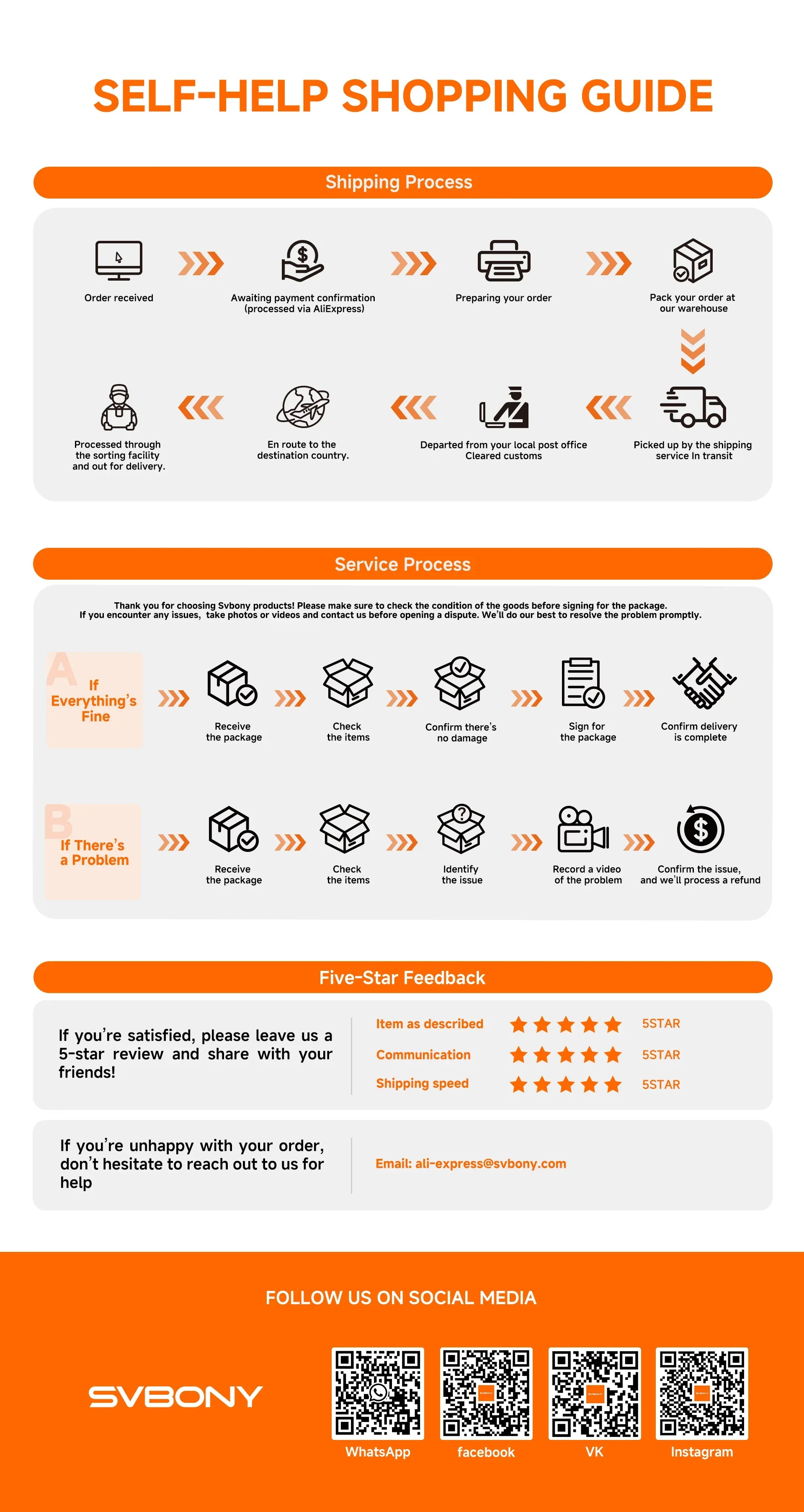 Svbony SV190 Telescope Eyepiece 1.25