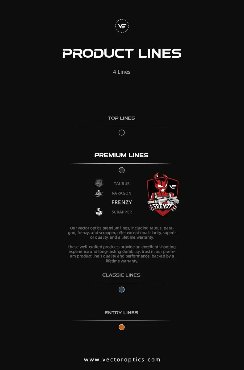 Vector Optics Frenzy 1x31x26 Red Dot Sight | 50K Hours Battery & Motion Sensor | 3 MOA & IP67 Waterproof | Lifetime Warranty