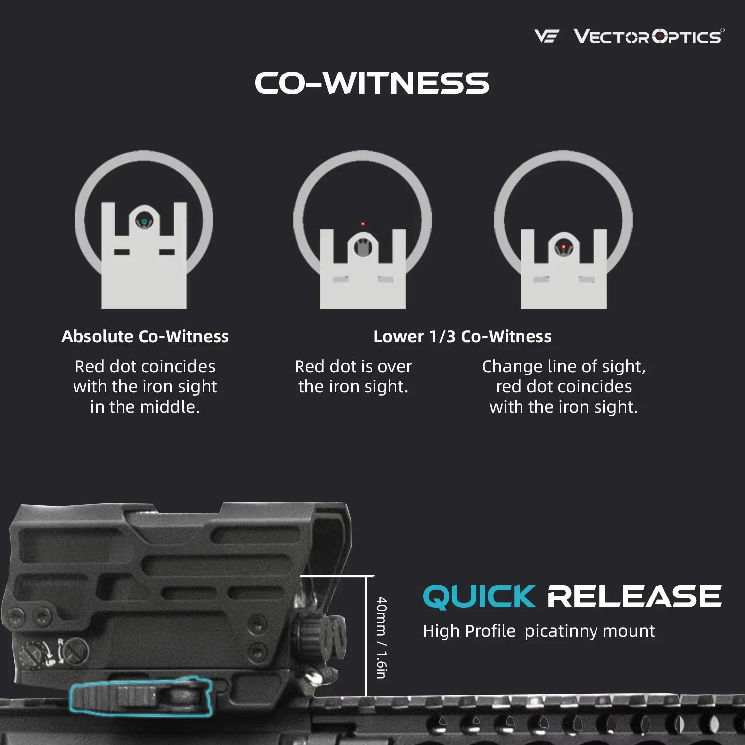Vector Optics Frenzy 1x31x26 Red Dot Sight | 50K Hours Battery & Motion Sensor | 3 MOA & IP67 Waterproof | Lifetime Warranty