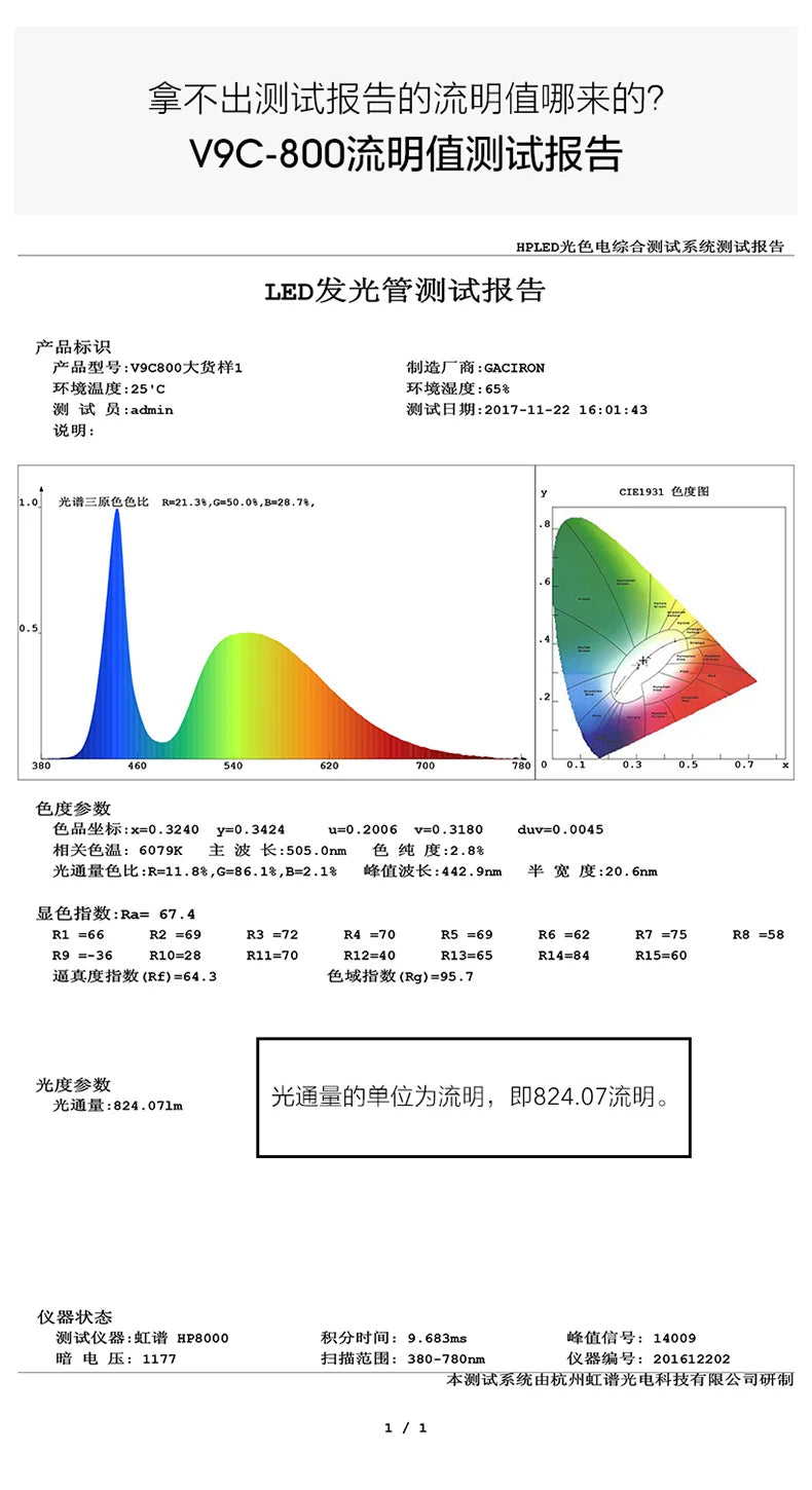 GACIRON 400-800LM Bicycle Headlight Bike Front Light with Wire Remote Switch IPX6 Waterproof Chargeable Pro Contest Flashlight