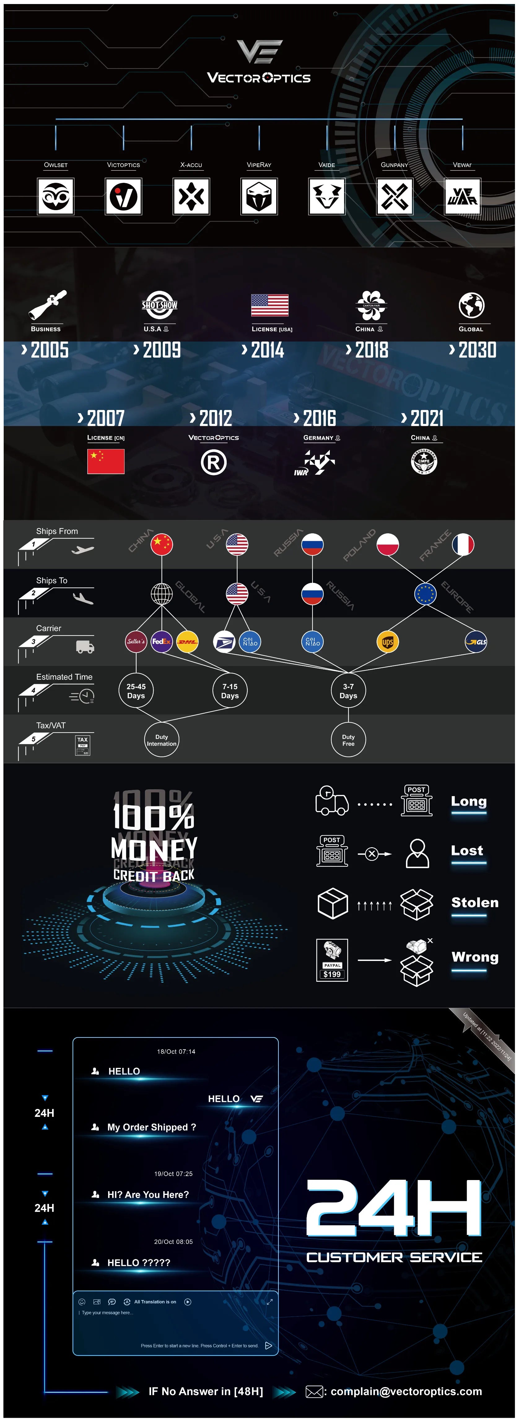 Vector Optics Mustang 1-4x30 SFP Riflescope LPVO Optics With Turret Lock Red&Green&Blue Illumination Reticle Fit AR15 5.56 .223