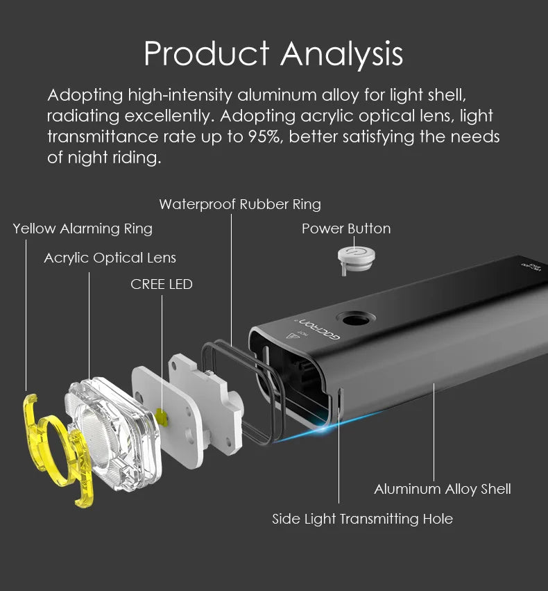 GACIRON 400-800LM Bicycle Headlight Bike Front Light with Wire Remote Switch IPX6 Waterproof Chargeable Pro Contest Flashlight