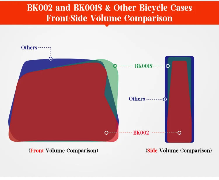 NOOYAH Bike Travel Case Bicycle Transport Bag EVA Case MTB Road Bike Accessories Hardshell Round Trip Suitcase Bike Travel Tools