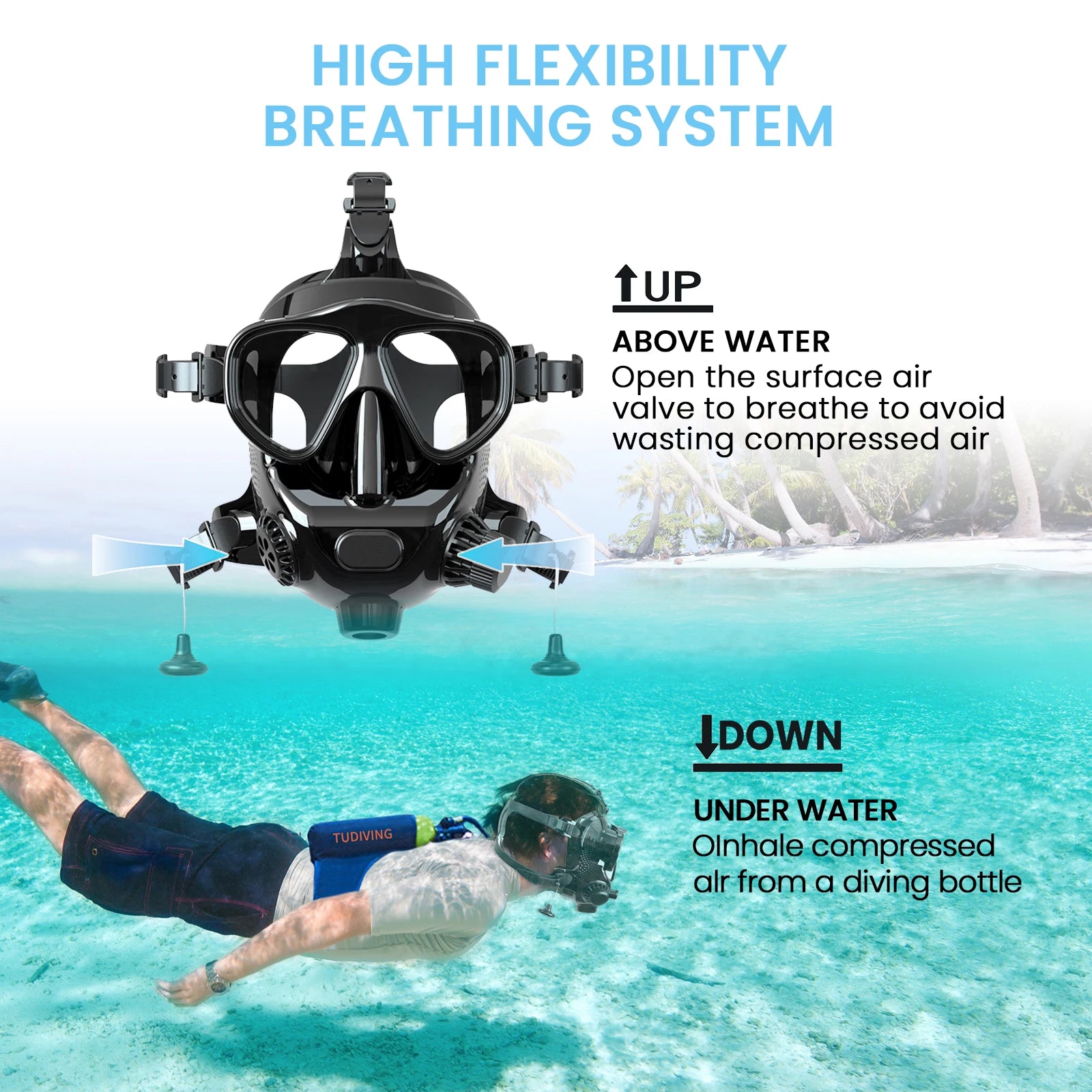 TUDIVING-Full Face Diving Mask with Camera Mount,Full Face Snorkel Mask for Adults Compatiable 1L/2L Scuba Diving Tank