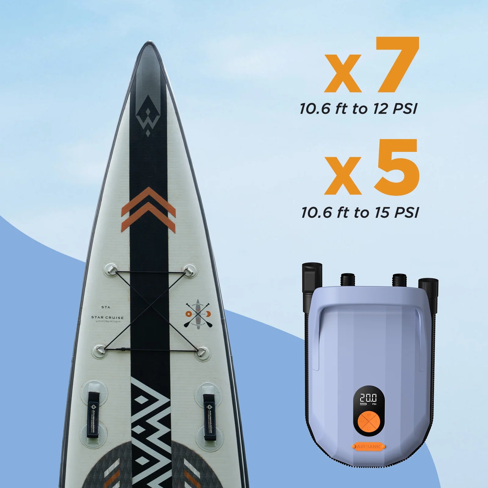 AIRBANK D6PRO SUP Electric Air Pump with Battery 7800mAh 20PSI Max Rechargeable 12V DC Car Connection Pump for Boards, Surf Kite